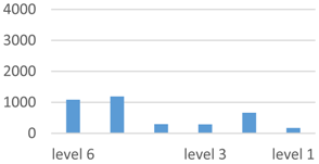 Sustainability 08 00087 i002