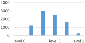 Sustainability 08 00087 i003
