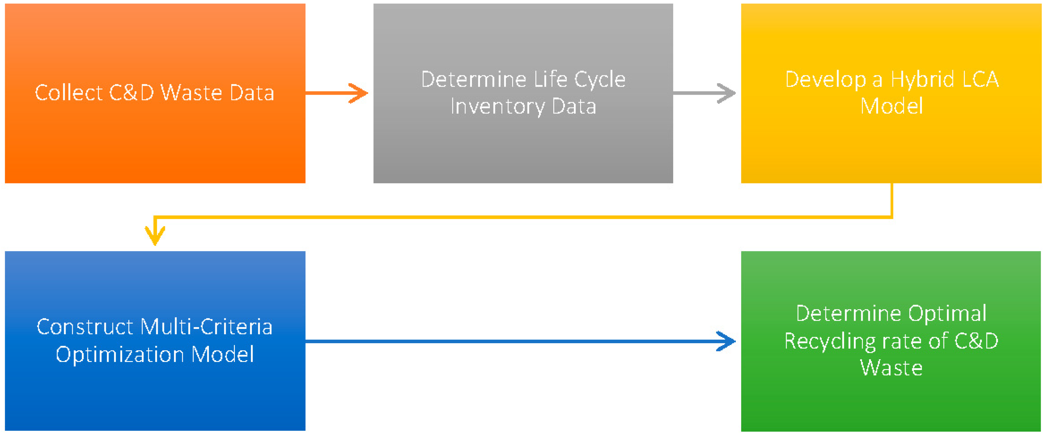 Sustainability 08 00089 g001