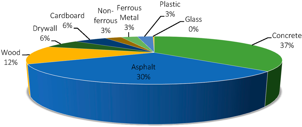Sustainability 08 00089 g002 1024