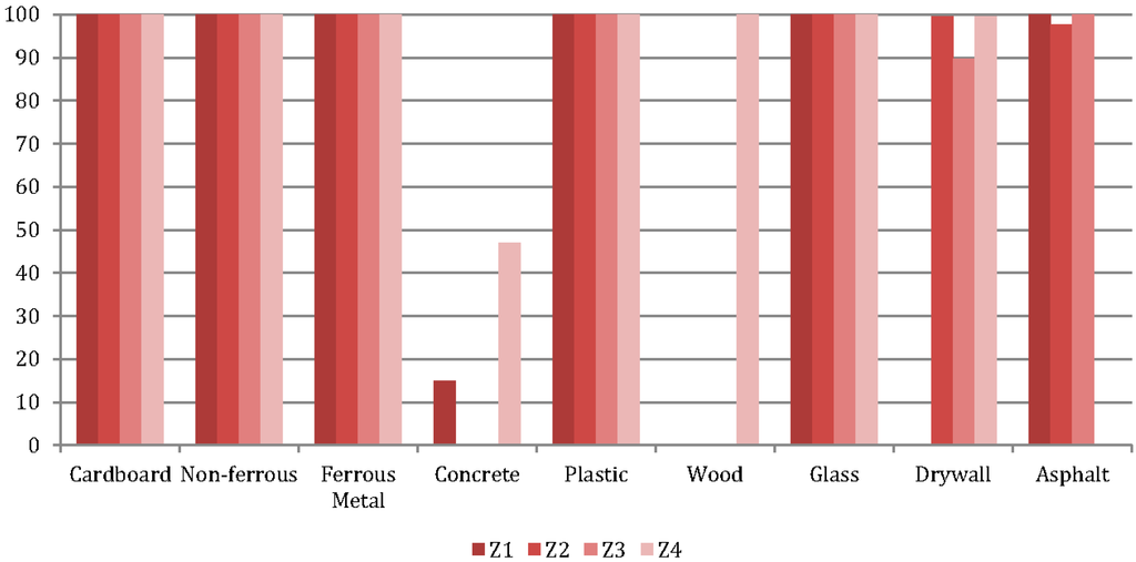 Sustainability 08 00089 g003 1024