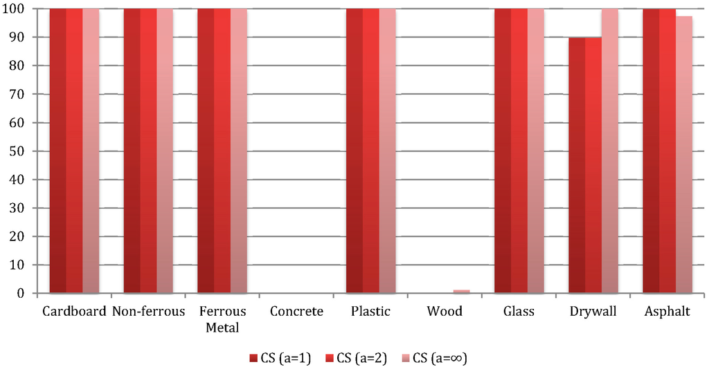 Sustainability 08 00089 g004 1024