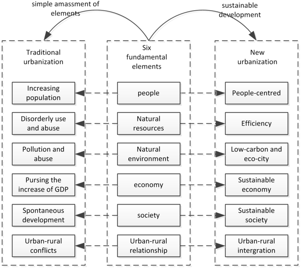 Sustainability 08 00091 g002 1024