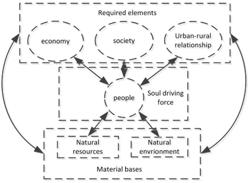 Sustainability 08 00091 g003 1024
