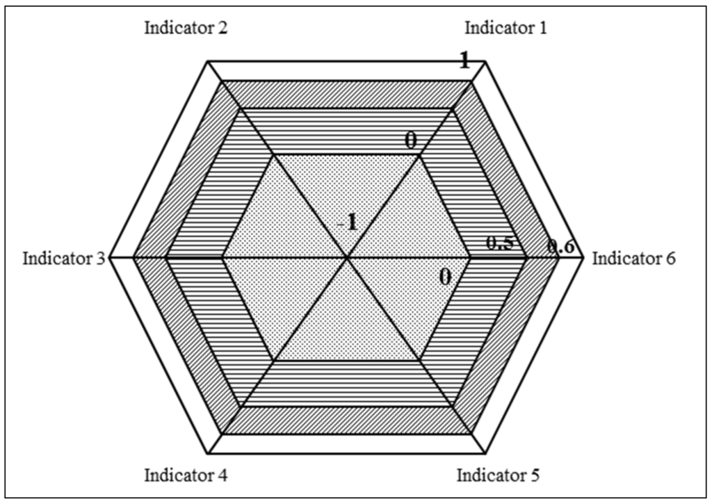 Sustainability 08 00091 g004 1024