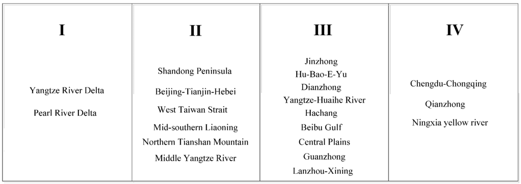 Sustainability 08 00091 g005 1024