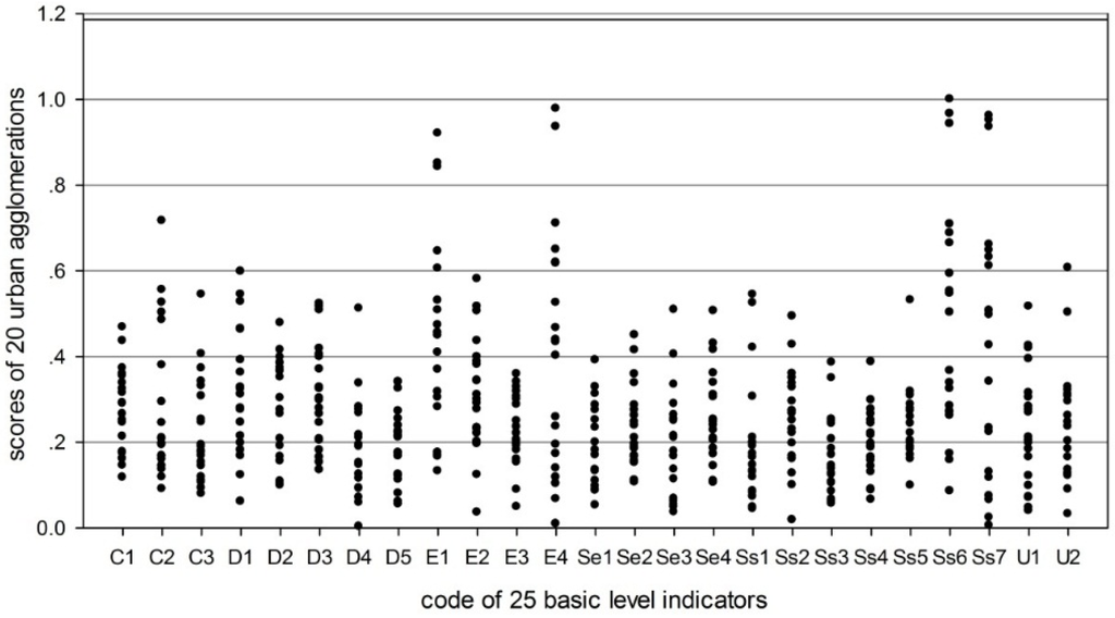 Sustainability 08 00091 g006 1024