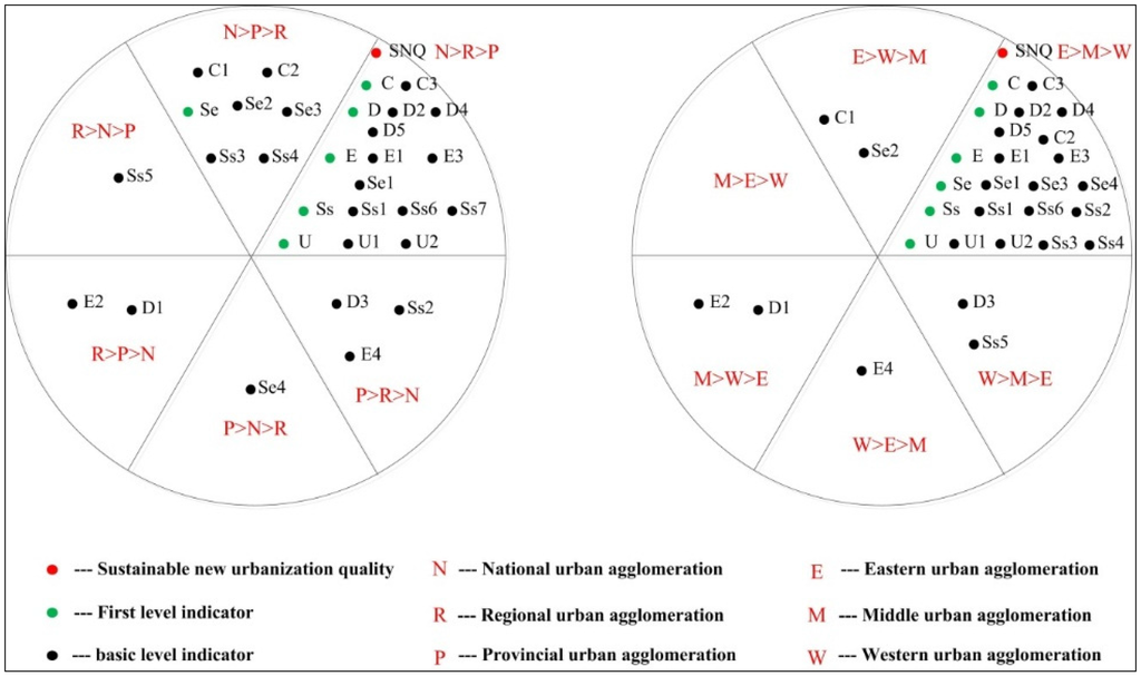 Sustainability 08 00091 g007 1024