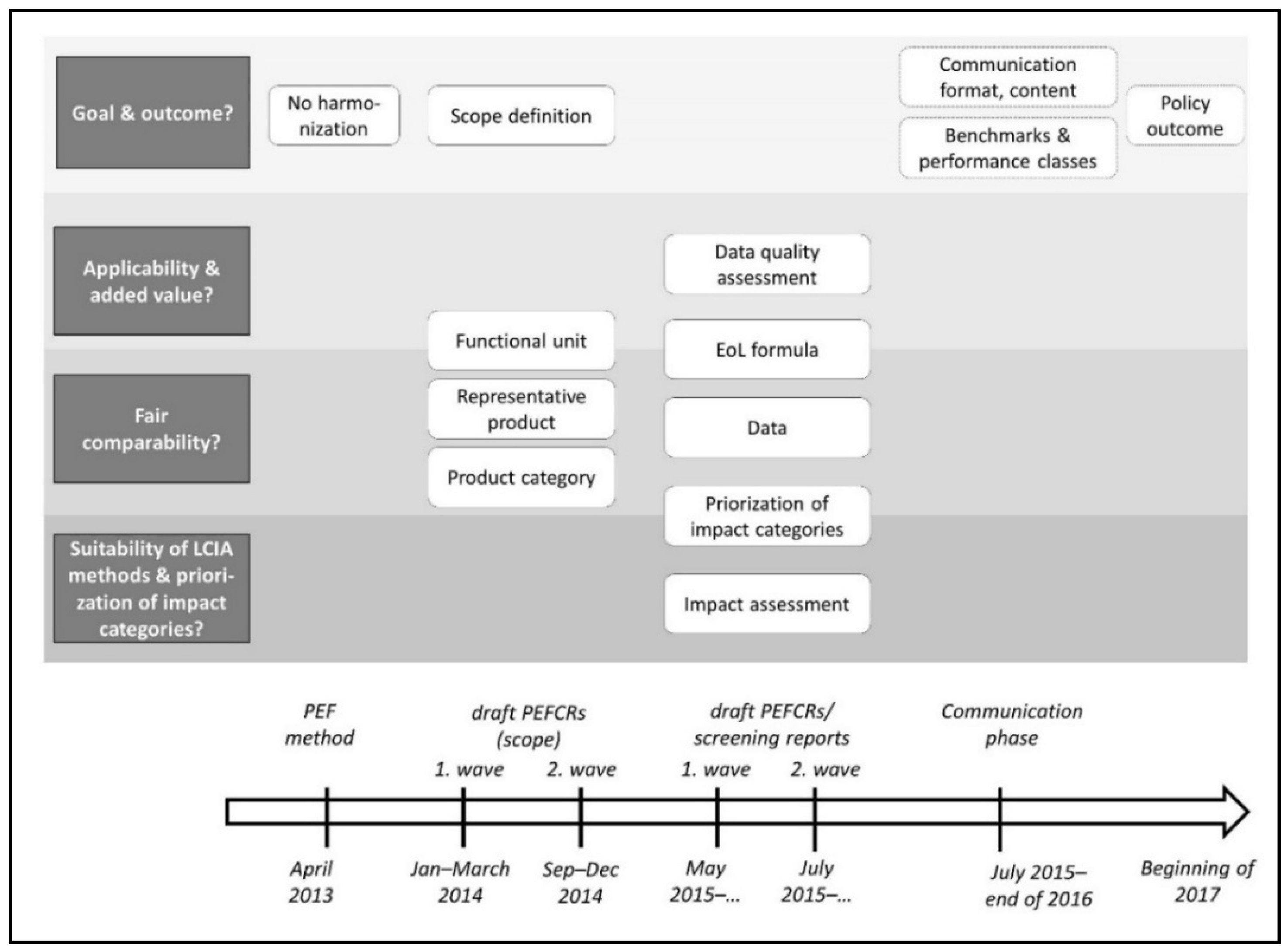 Sustainability 08 00092 g001