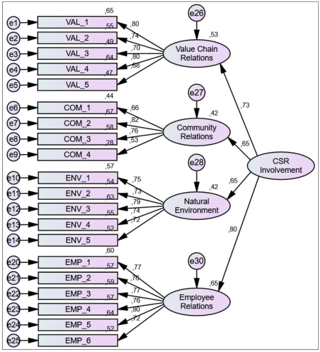 Sustainability 08 00093 g001 1024