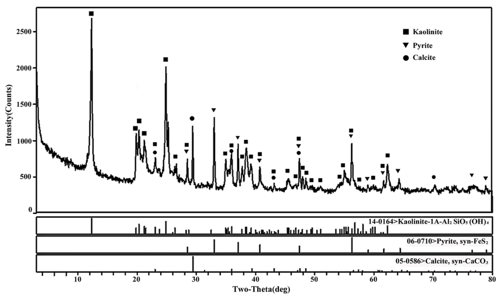 Sustainability 08 00096 g002 1024