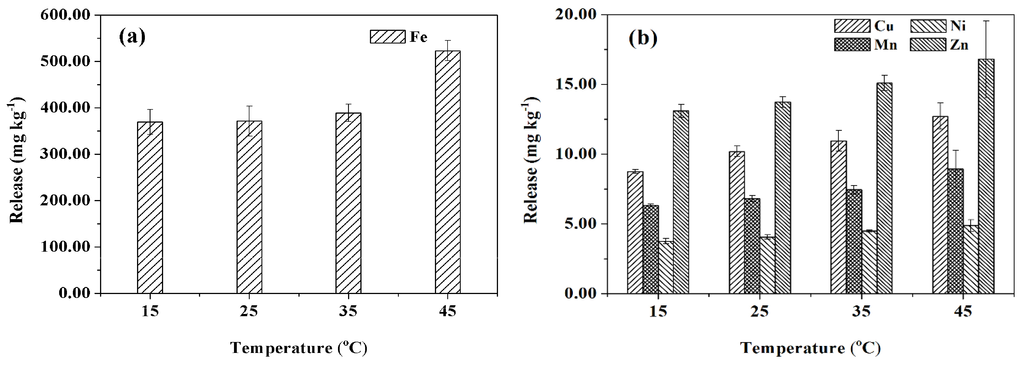 Sustainability 08 00096 g004 1024