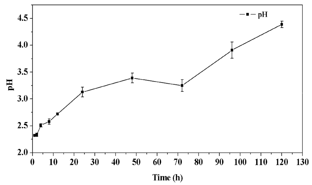 Sustainability 08 00096 g007 1024