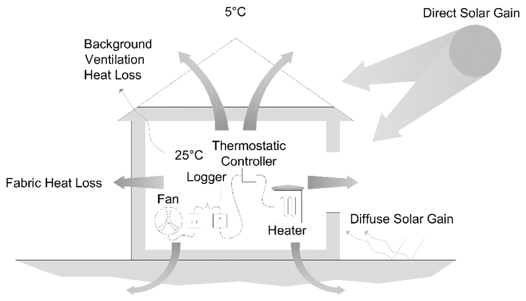 Sustainability 08 00097 g001 1024