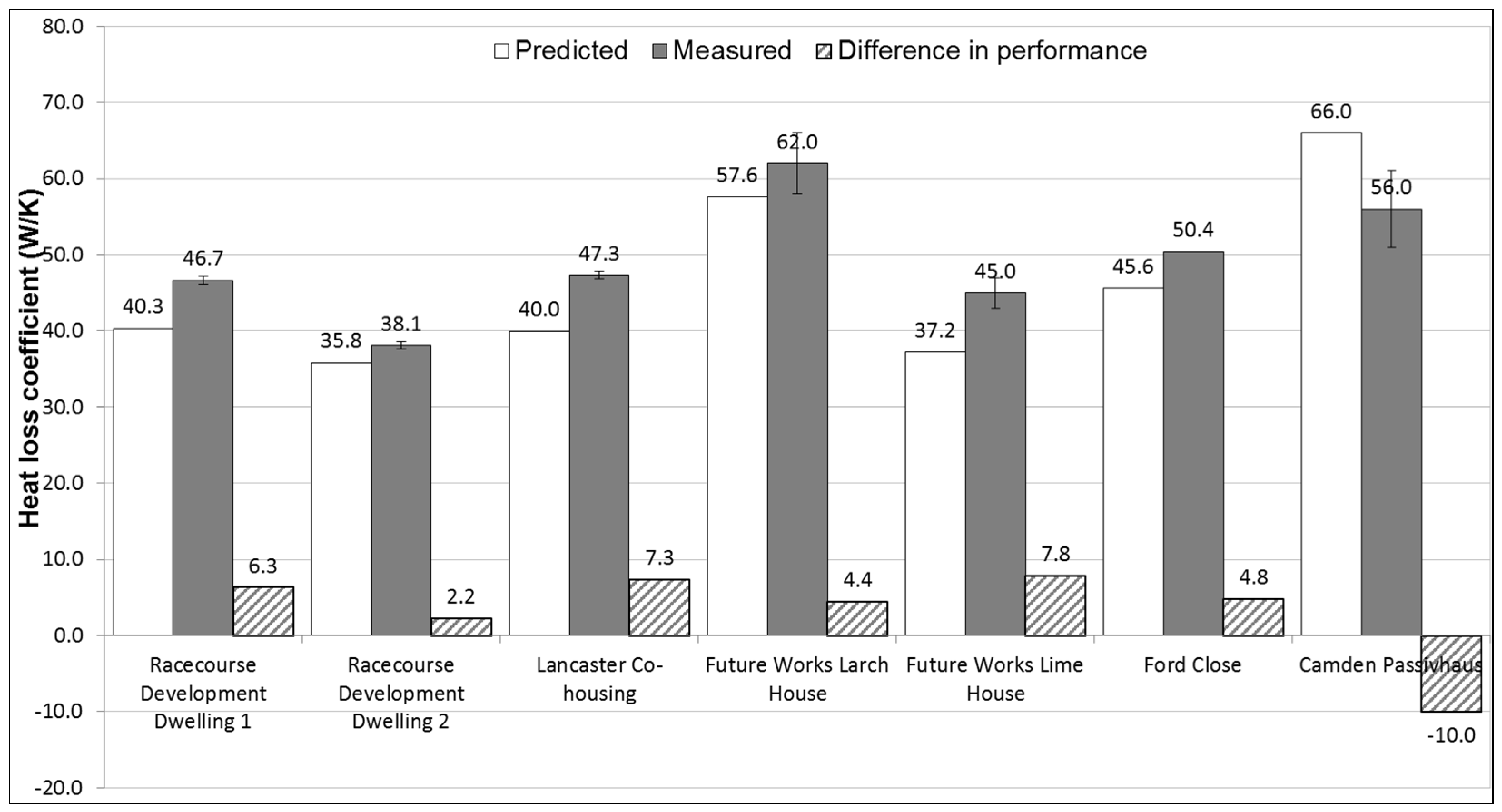 Sustainability 08 00097 g003