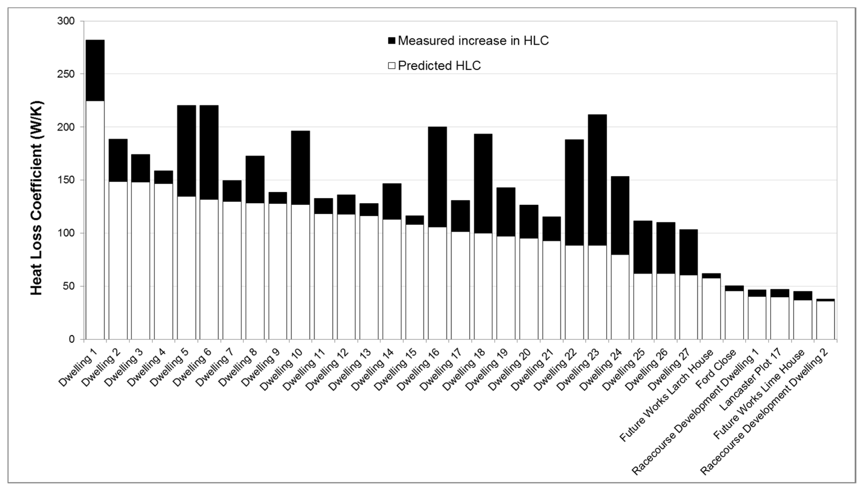 Sustainability 08 00097 g004