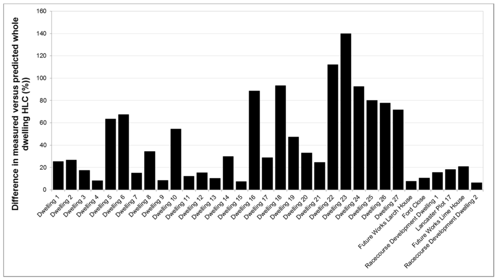Sustainability 08 00097 g005 1024