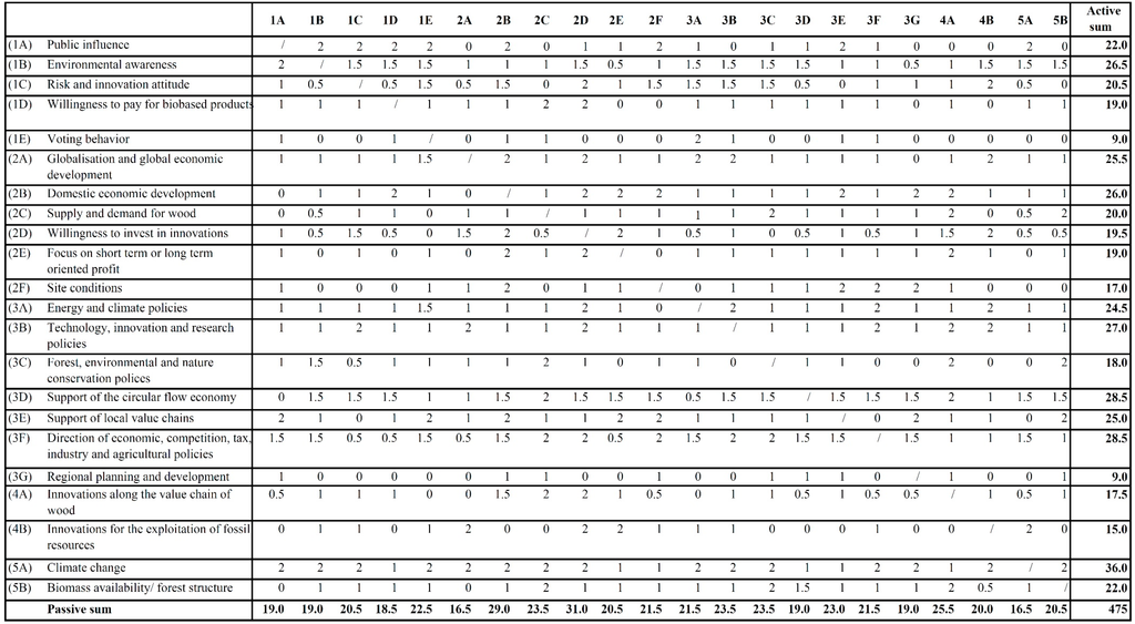 Sustainability 08 00098 g001 1024