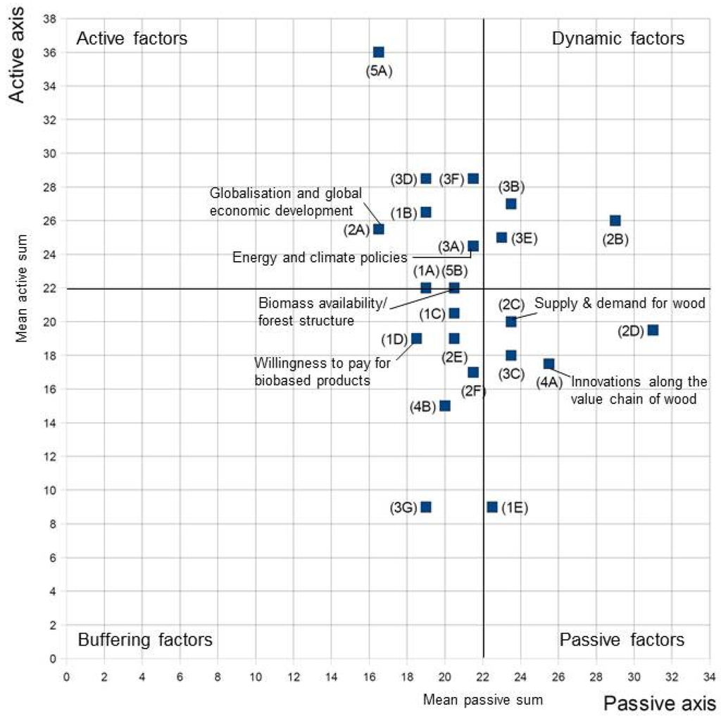 Sustainability 08 00098 g003 1024