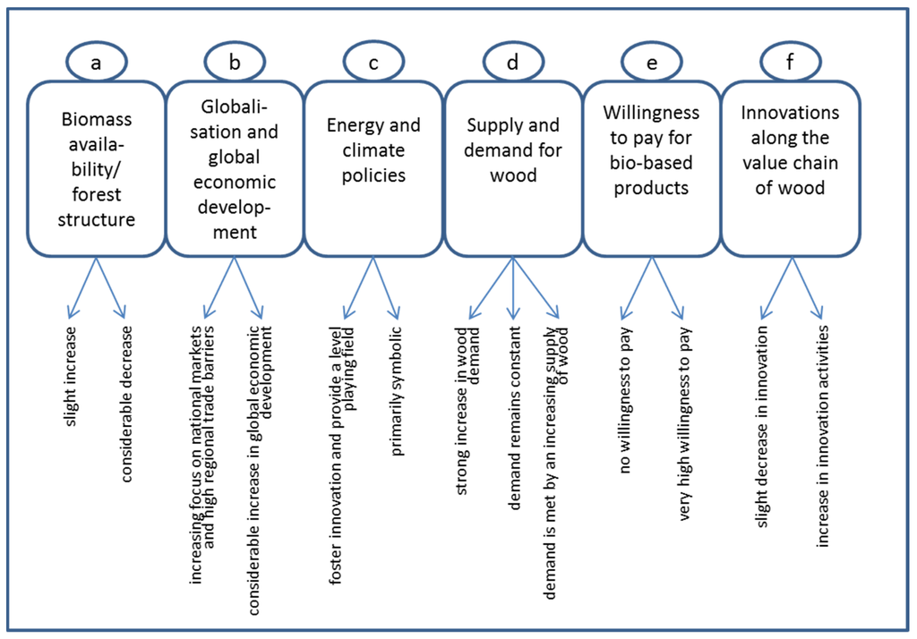 Sustainability 08 00098 g004 1024