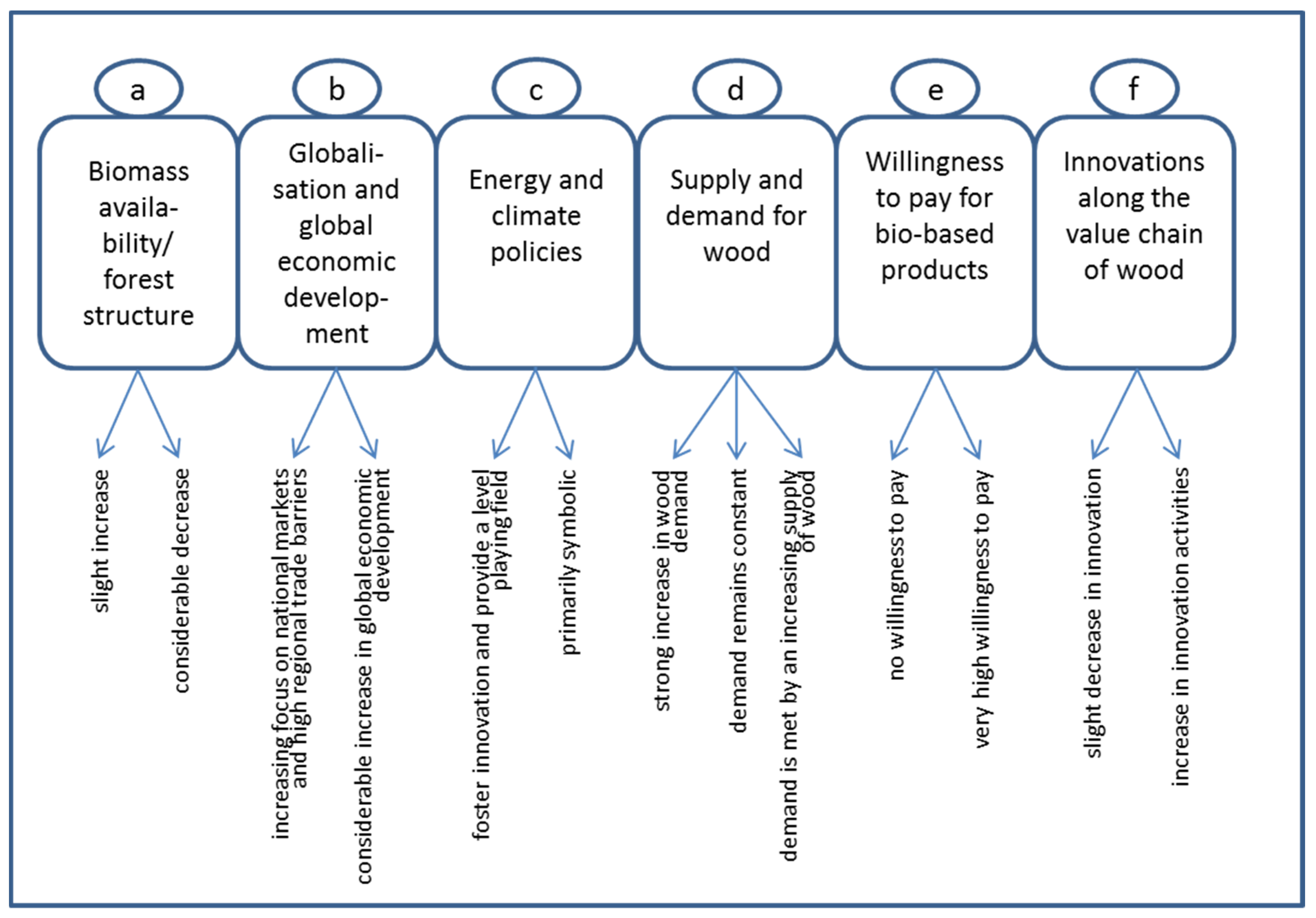 Sustainability 08 00098 g004
