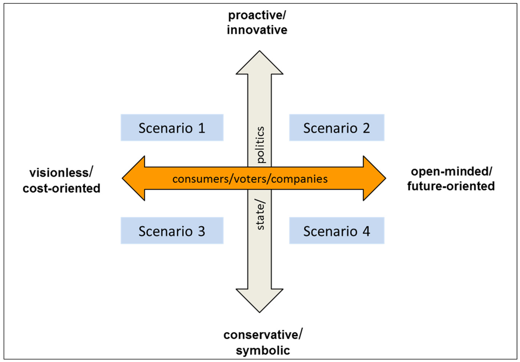 Sustainability 08 00098 g005 1024