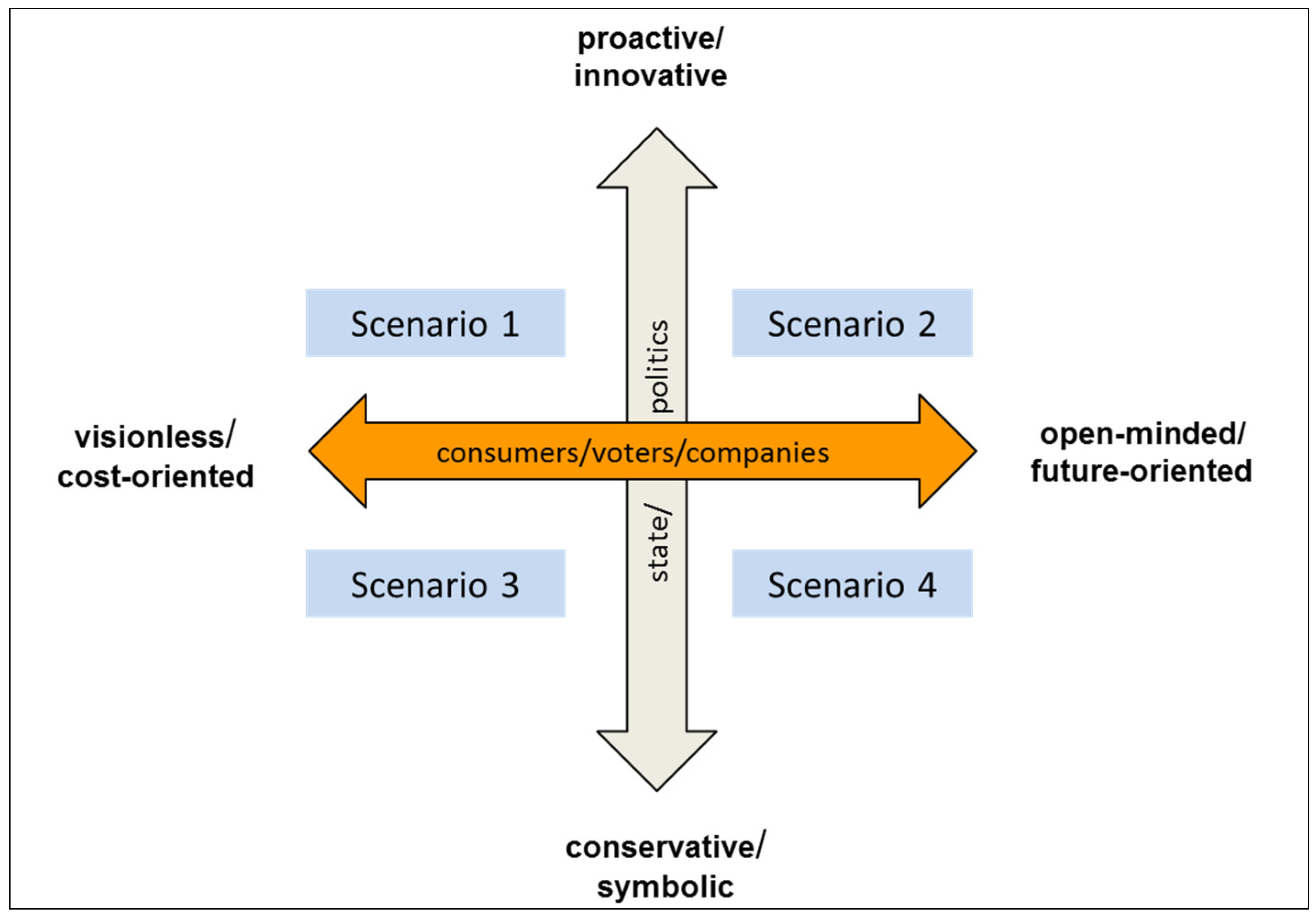 Sustainability 08 00098 g005