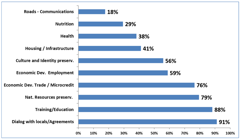 Sustainability 08 00102 g001 1024