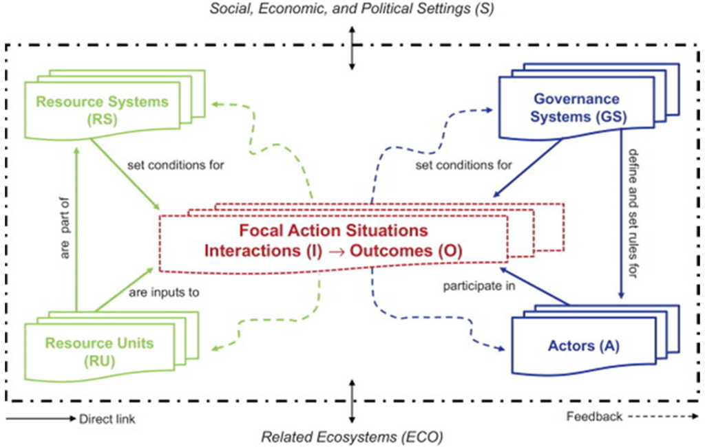 Sustainability 08 00104 g001 1024