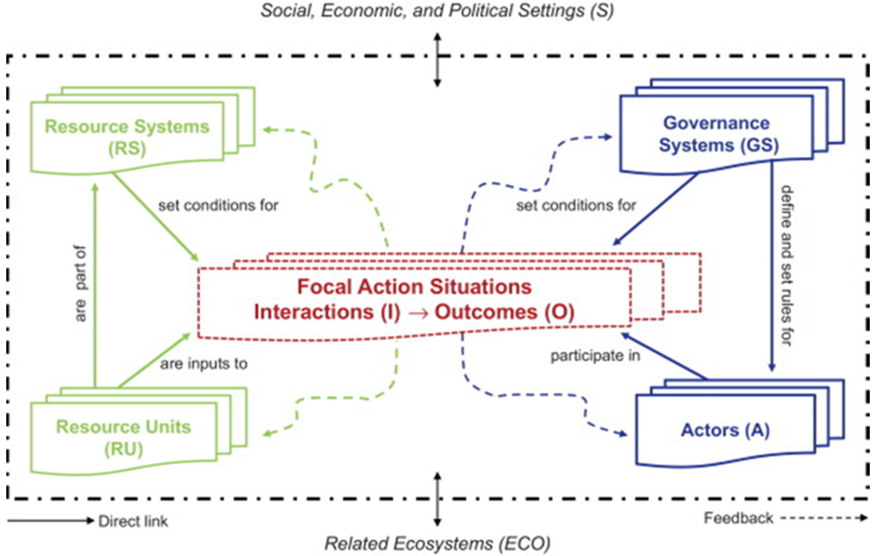 Sustainability 08 00104 g001