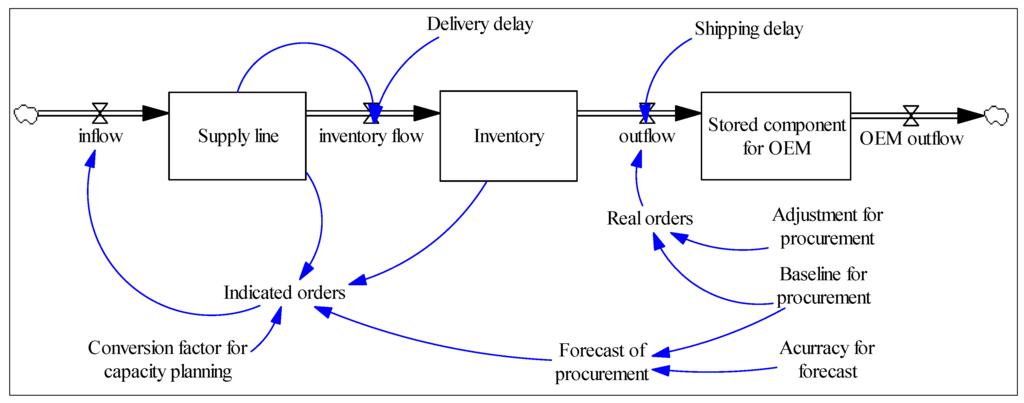 Sustainability 08 00105 g002 1024