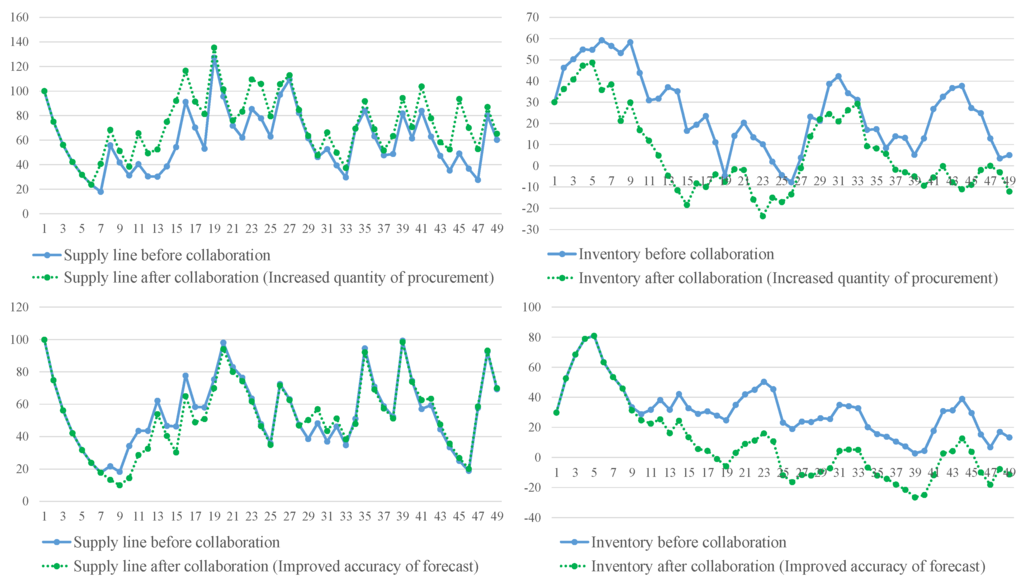 Sustainability 08 00105 g003 1024