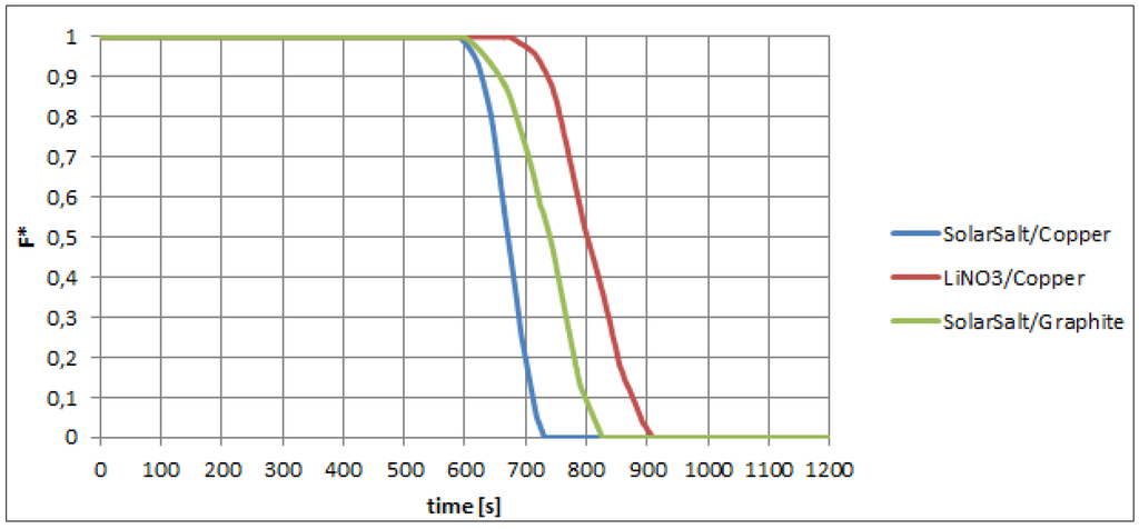 Sustainability 08 00106 g003 1024