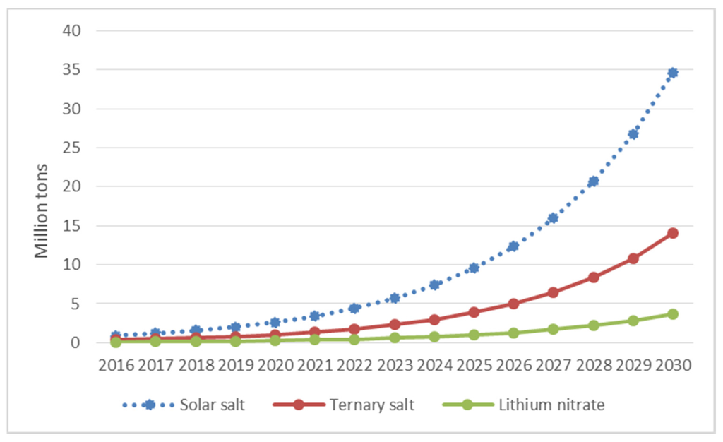 Sustainability 08 00106 g005 1024