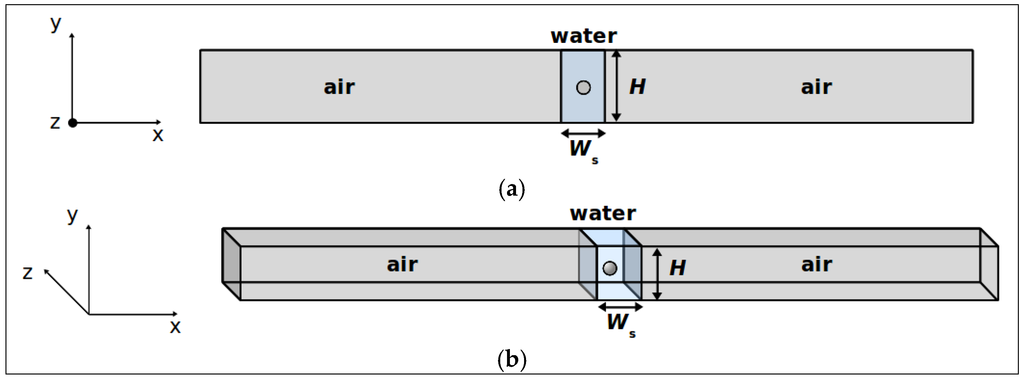 Sustainability 08 00107 g001 1024