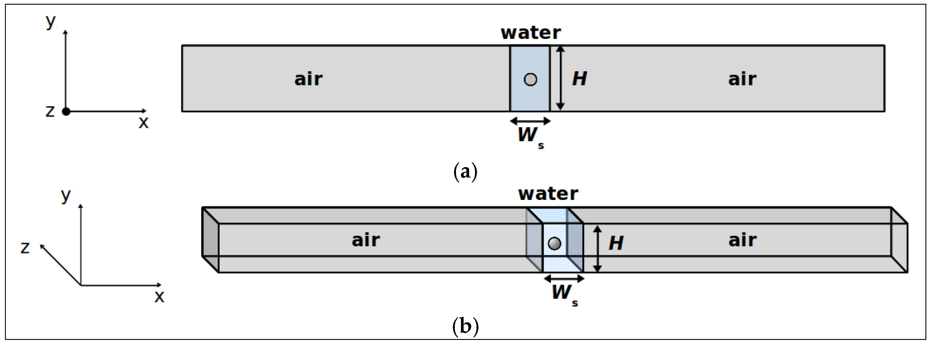 Sustainability 08 00107 g001