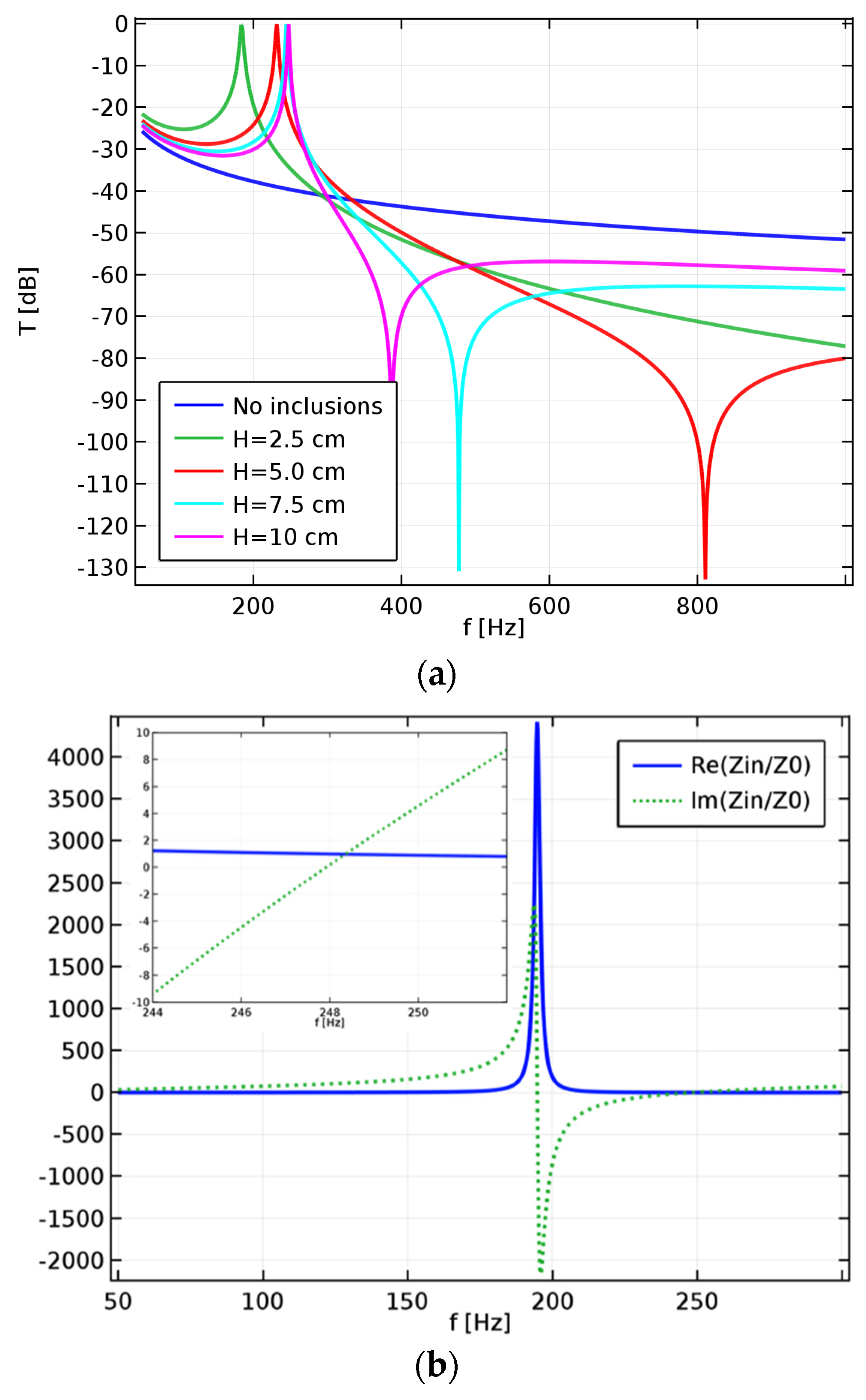 Sustainability 08 00107 g003