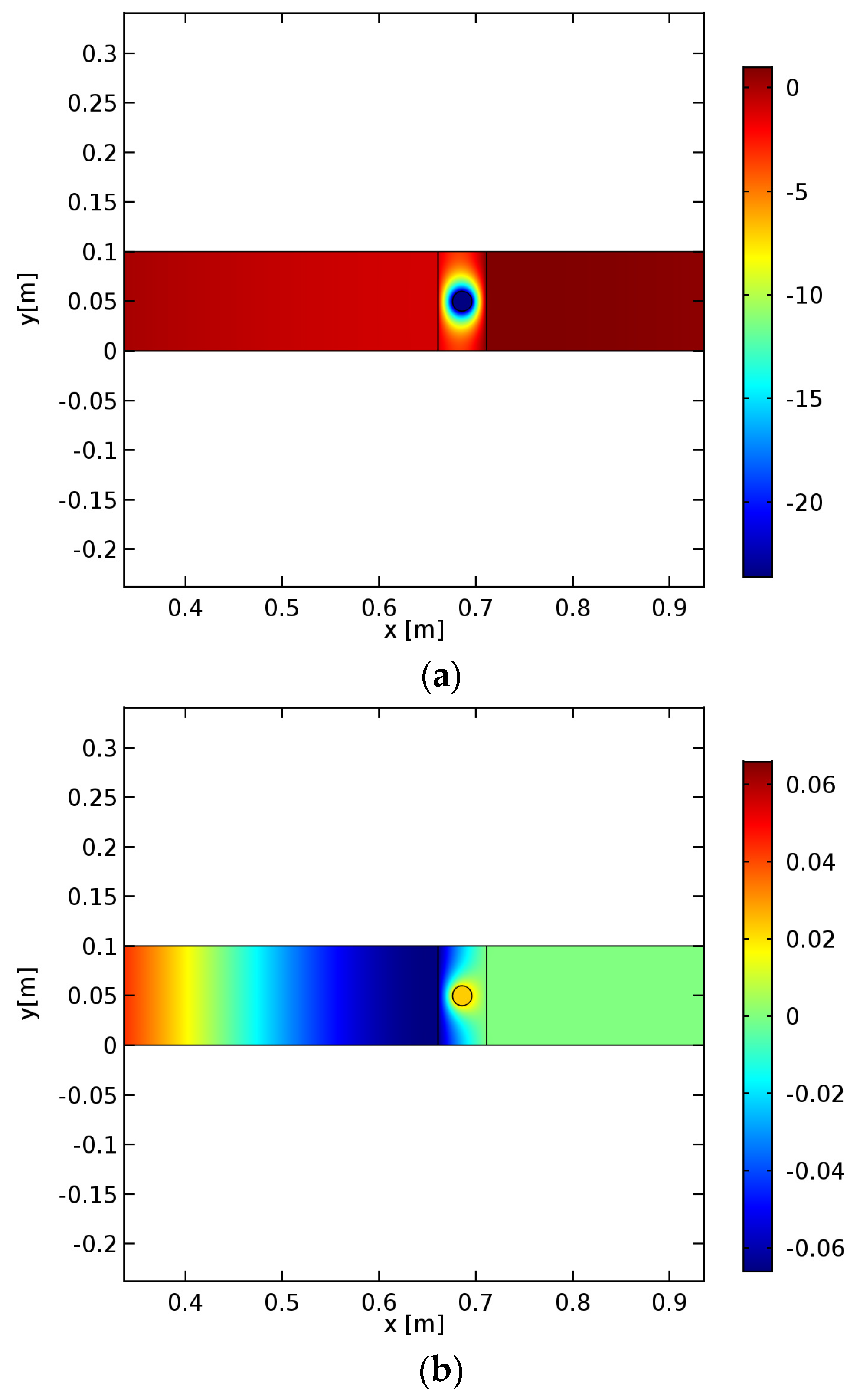 Sustainability 08 00107 g004