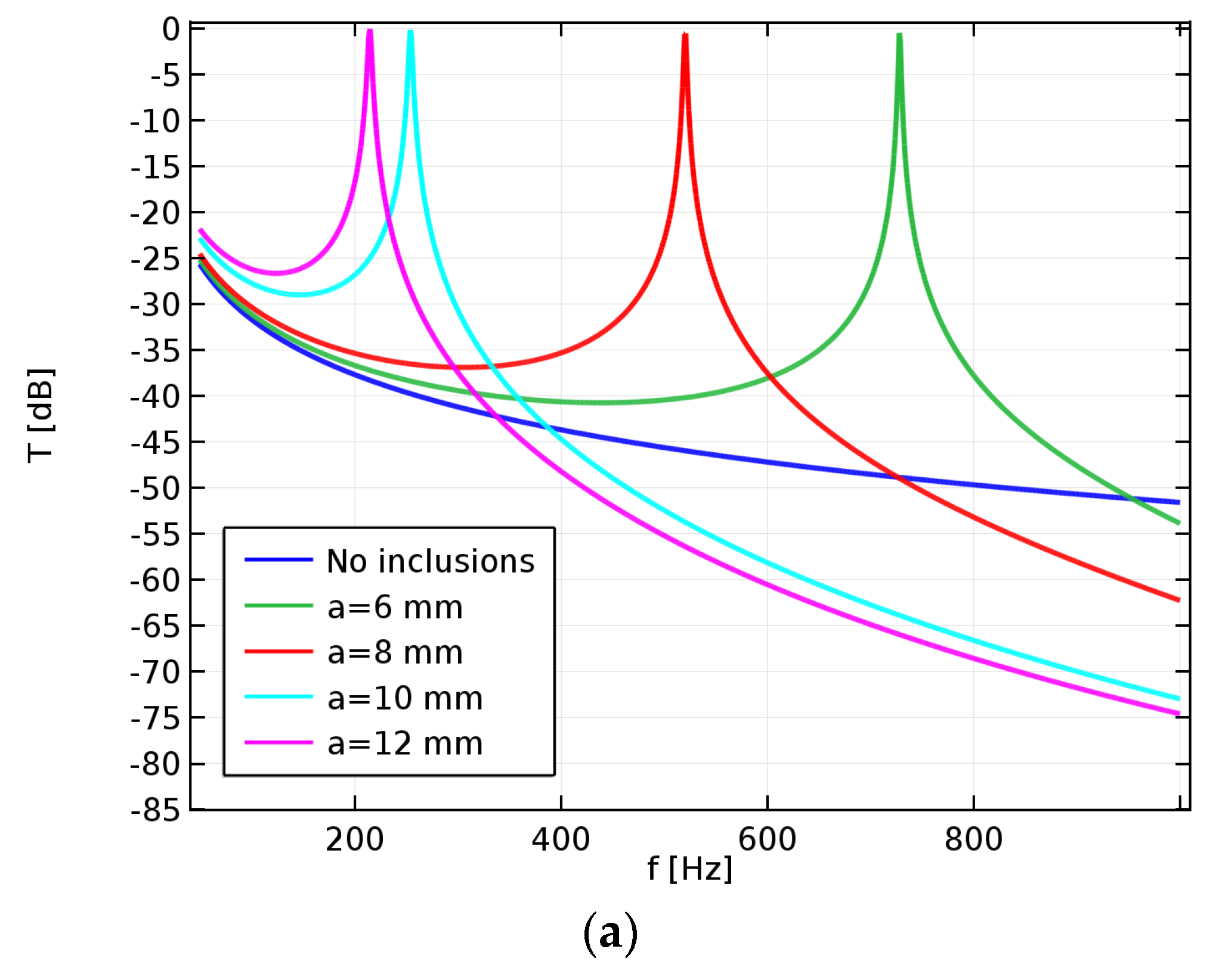 Sustainability 08 00107 g005a