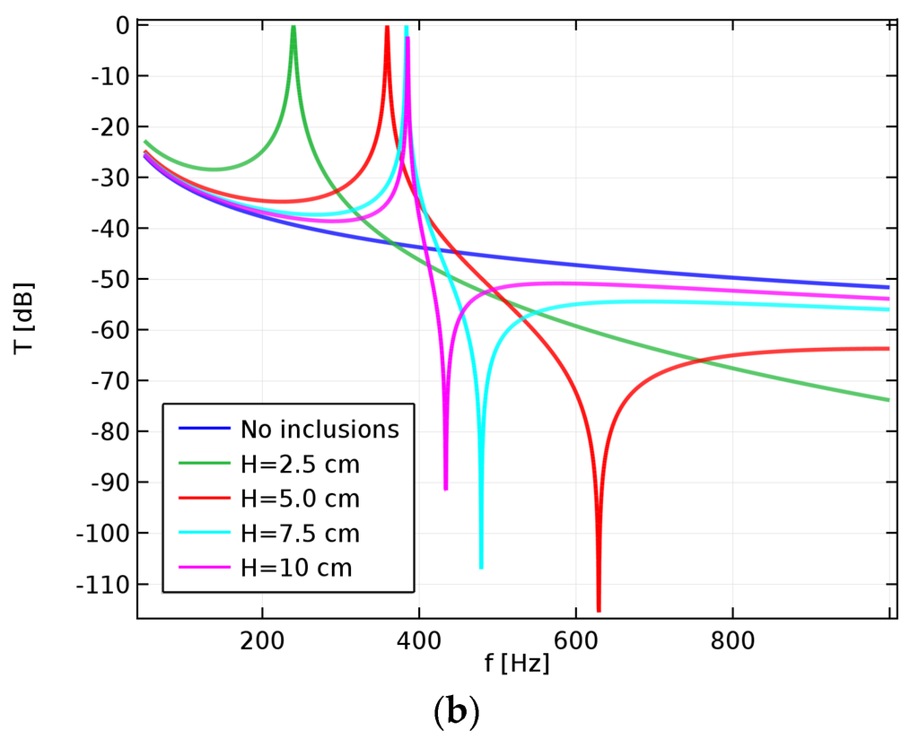 Sustainability 08 00107 g005b 1024