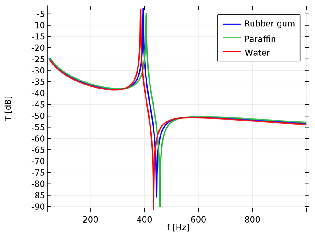 Sustainability 08 00107 g006 1024