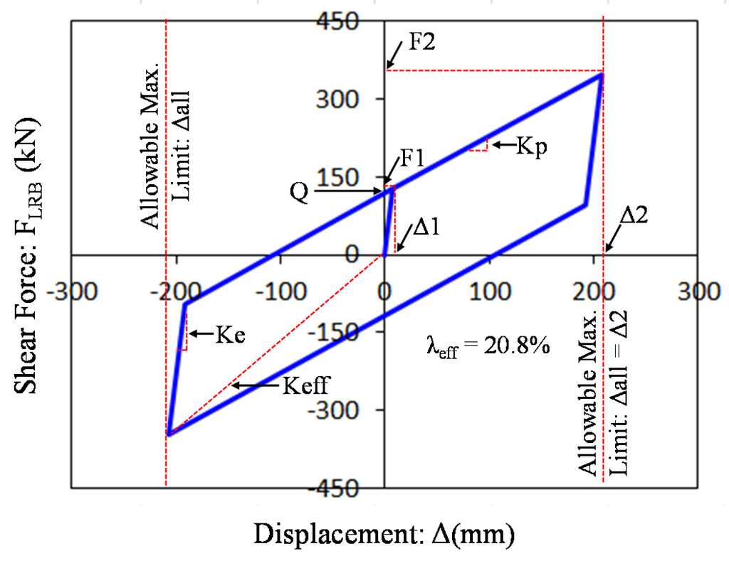 Sustainability 08 00109 g004 1024