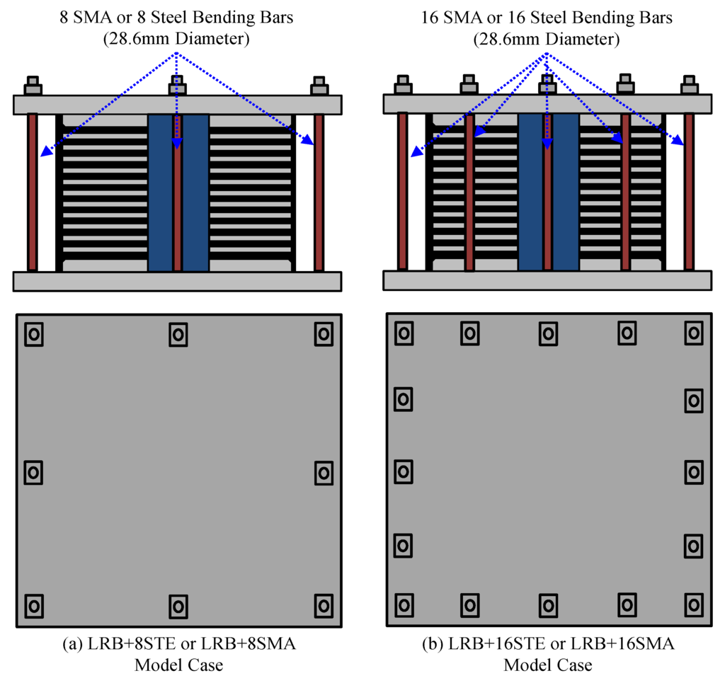 Sustainability 08 00109 g005 1024