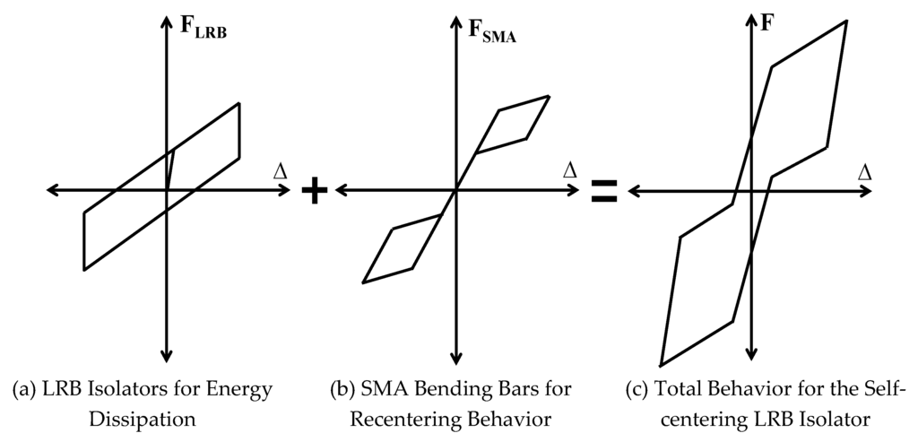 Sustainability 08 00109 g006 1024
