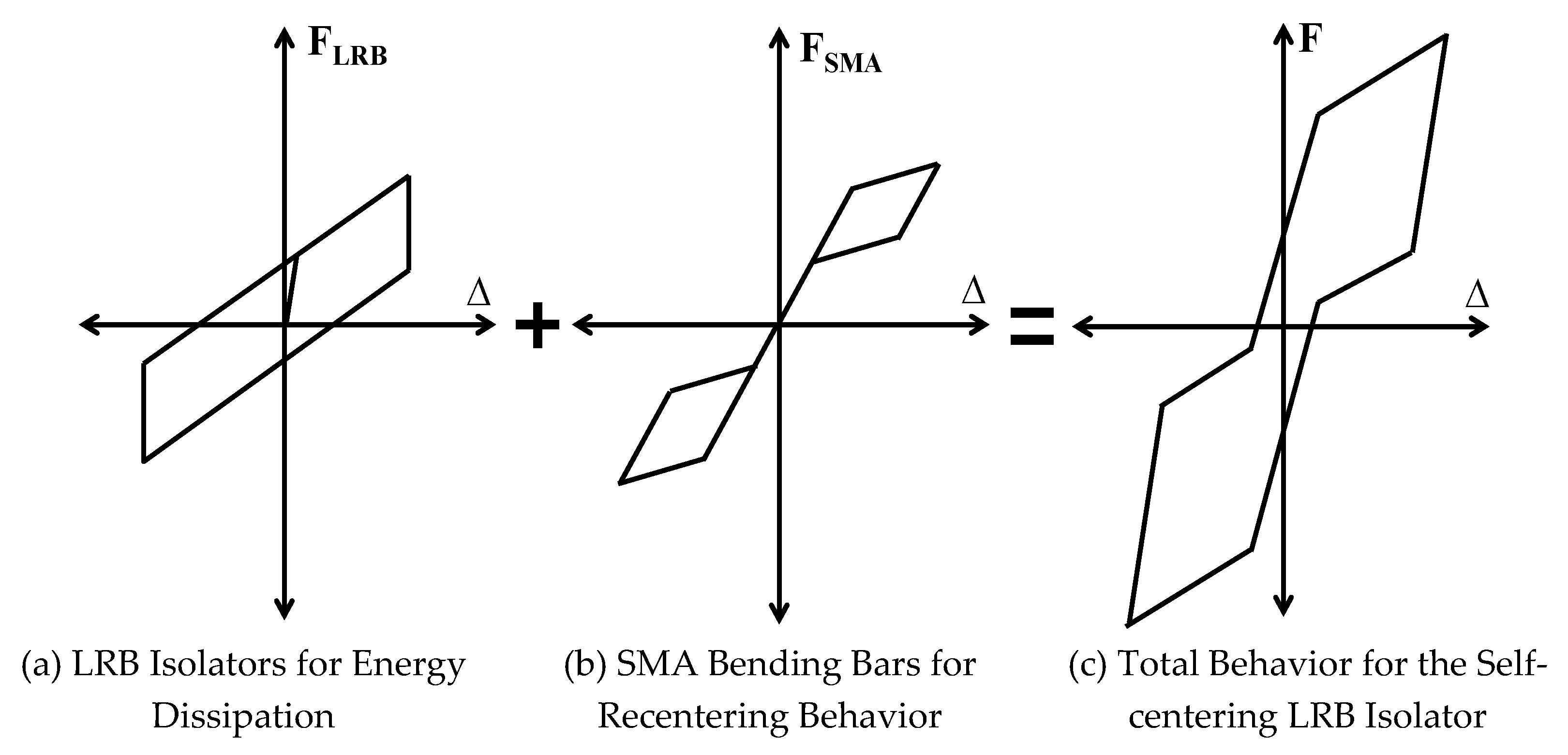 Sustainability 08 00109 g006