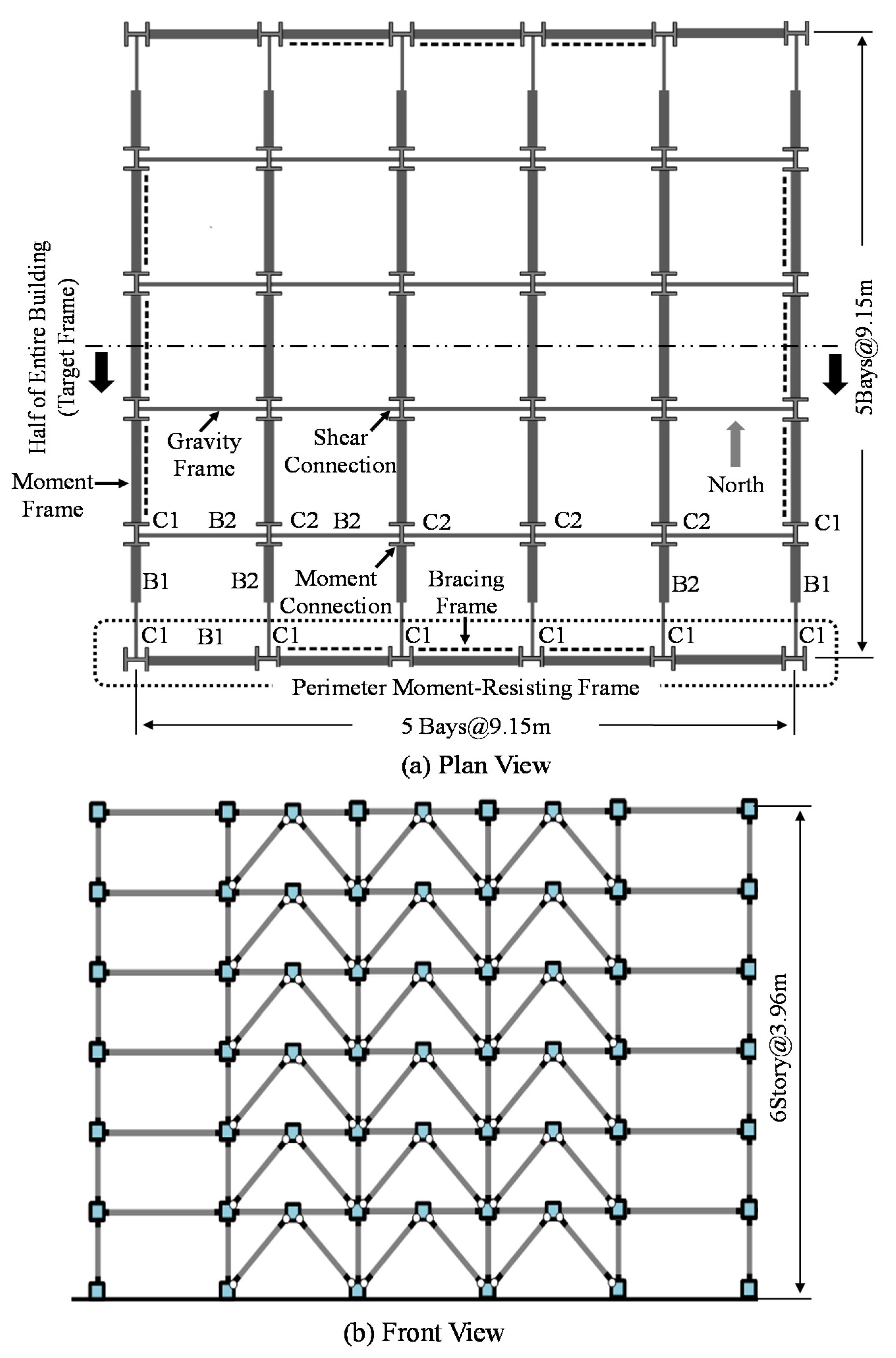 Sustainability 08 00109 g007