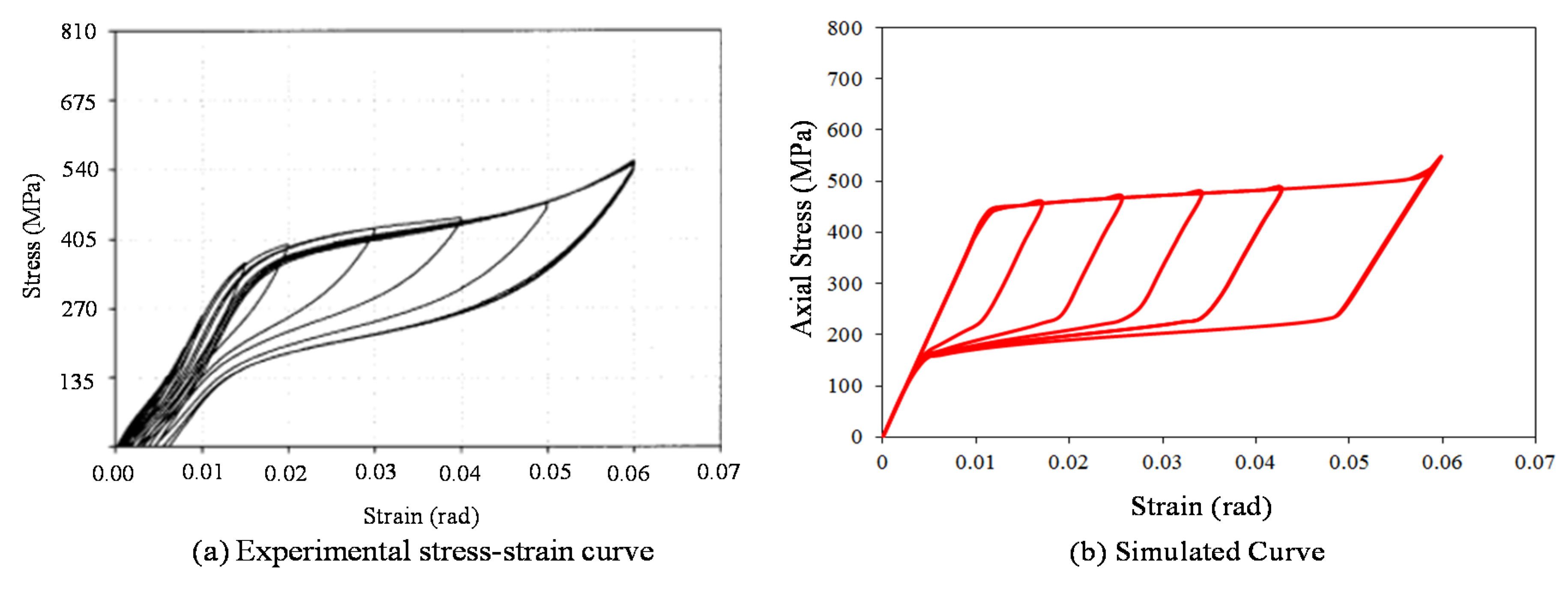 Sustainability 08 00109 g008