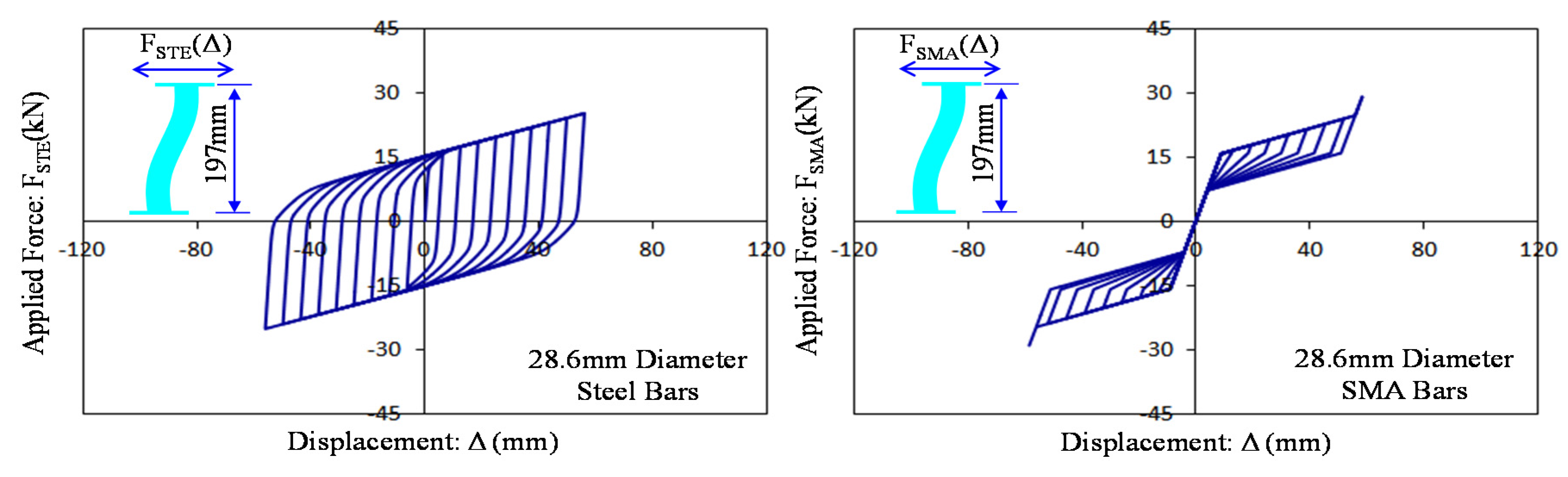 Sustainability 08 00109 g009