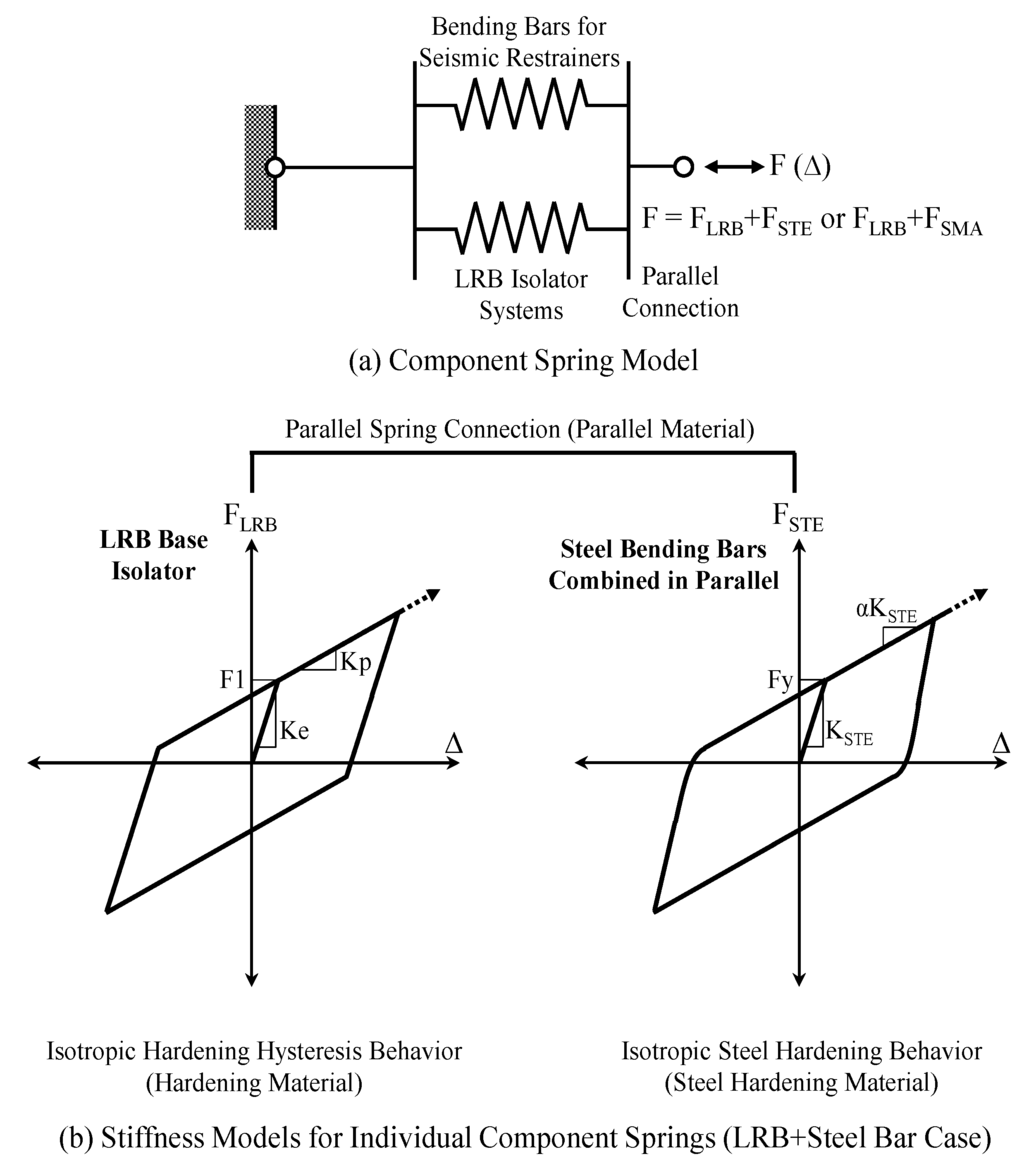 Sustainability 08 00109 g010a 1024
