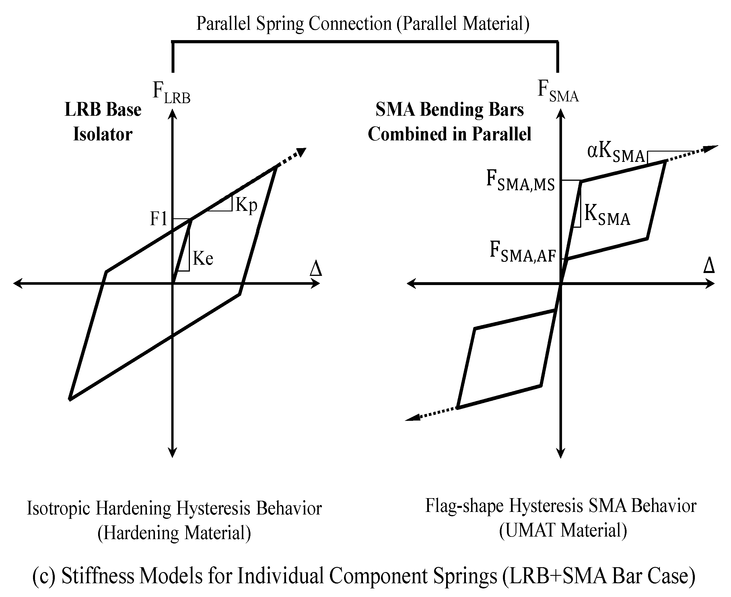 Sustainability 08 00109 g010b